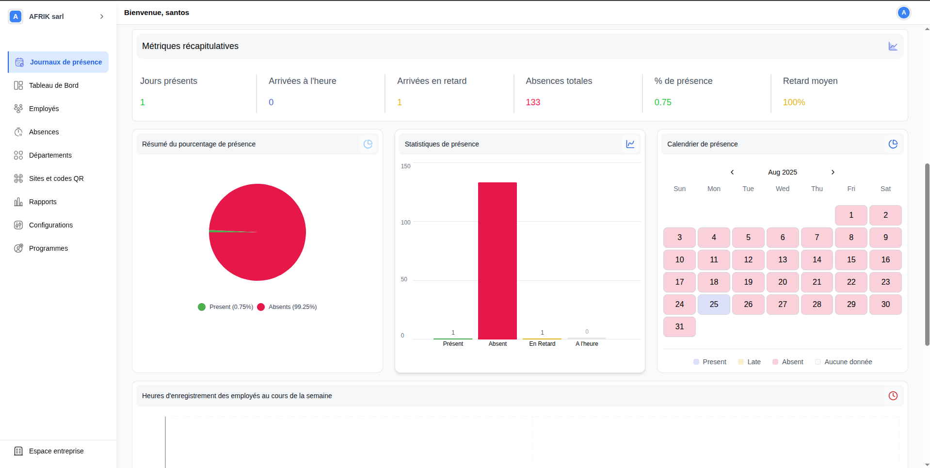 Détail employé - Graphiques