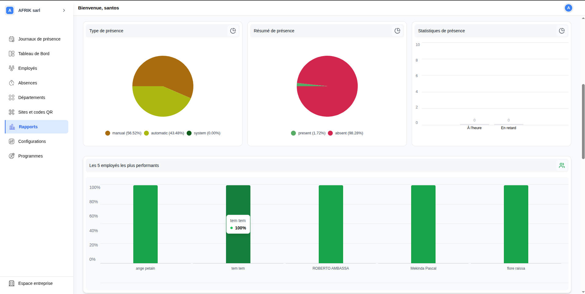 Graphiques de présence